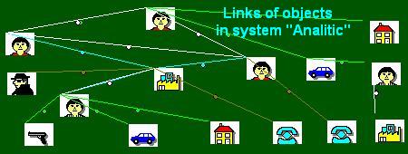  Intelligent procesing of natural language texts - Russian, English.
  Extraction of knowledge structures from texts.
  Systems with knowledge Base for searching and decision making.